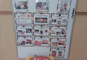 Karty z etapami powstawania pizzy na tablicy. Papierowa pizza na stoliczku.